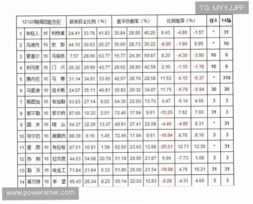 买球网官网赔率与返奖率优势分析