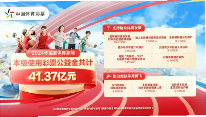 中国体育彩票公益金如何用于全民健身与竞技体育？